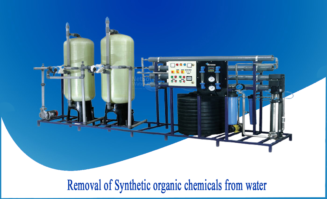 reverse osmosis process, RO purifier, RO membrane